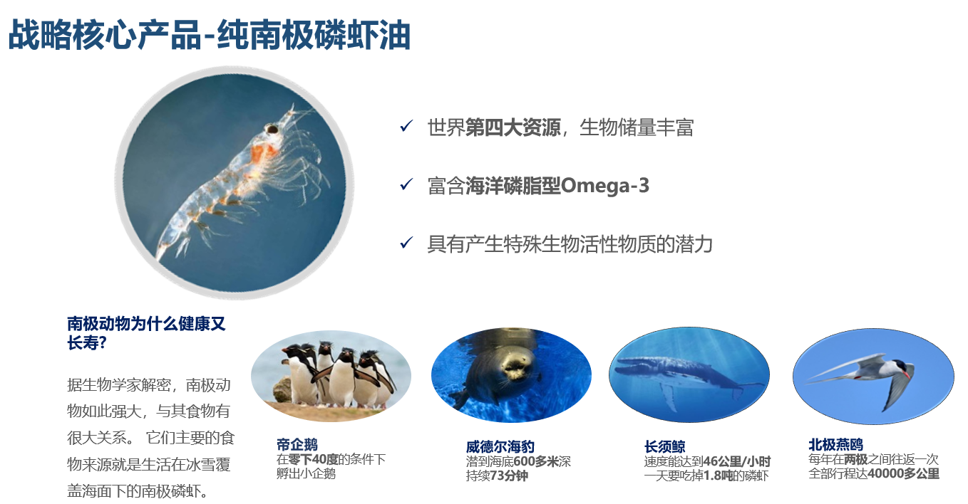 逢時集團 以合成技術驅動膳食營養(yǎng)健康食品ODM/OEM客戶解決方案的創(chuàng)新實踐